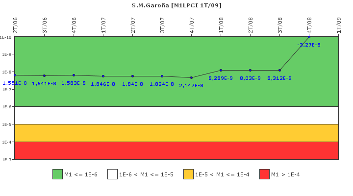S.M.Garo�a: IFSM (Extracci�n de calor residual)