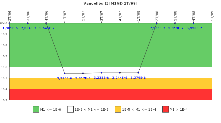 Vandell�s II: IFSM (Generadores Diesel)