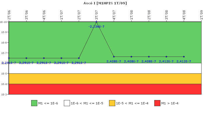 Asc� I: IFSM (Inyecci�n de alta presi�n)