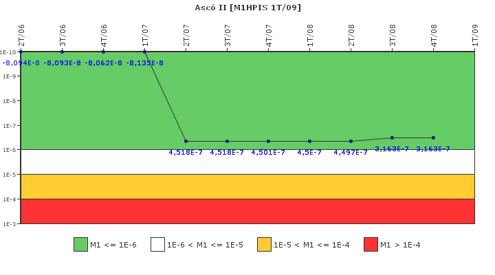 Asc� II: IFSM (Inyecci�n de alta presi�n)