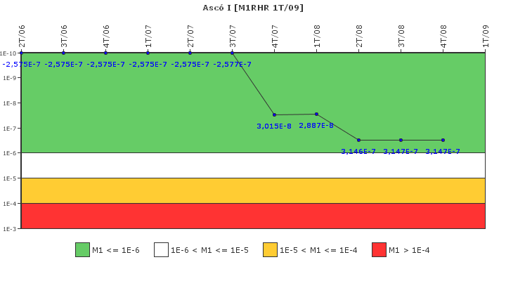 Asc� I: IFSM (Extracci�n de calor residual)
