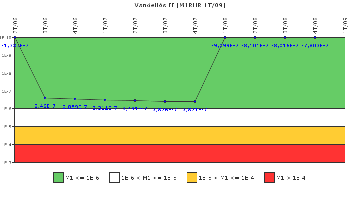Vandell�s II: IFSM (Extracci�n de calor residual)