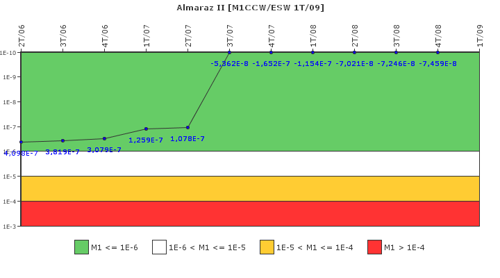 Almaraz II: IFSM (Agua de refrigeraci�n)