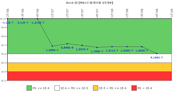 Asc� II: IFSM (Agua de refrigeraci�n)