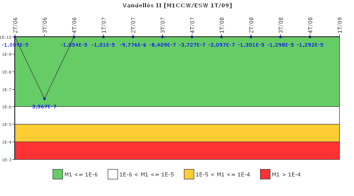 Vandell�s II: IFSM (Agua de refrigeraci�n)