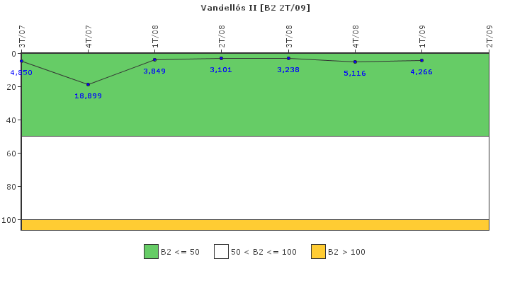 Vandell�s II: Fugas del sistema de refrigerante del reactor