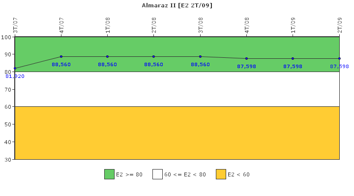 Almaraz II: Organizaci�n de emergencia