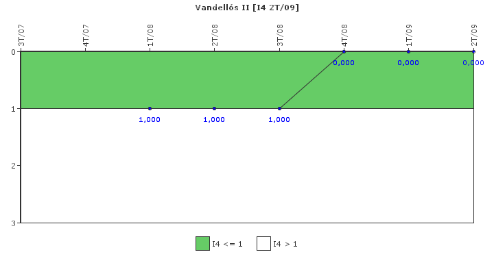Vandell�s II: Disparos con complicaciones