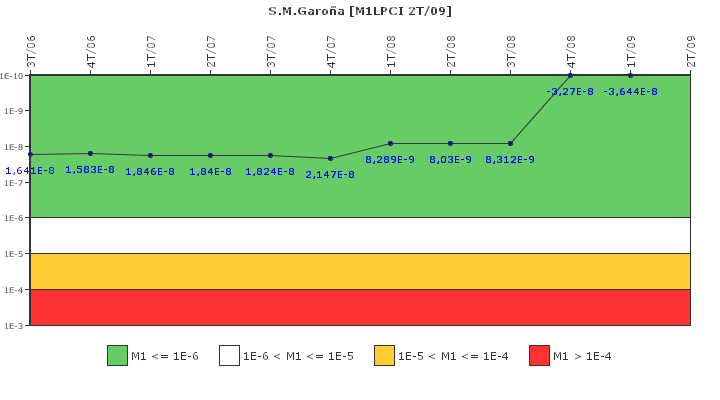 S.M.Garo�a: IFSM (Extracci�n de calor residual)