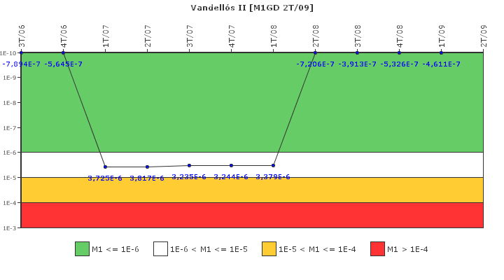 Vandell�s II: IFSM (Generadores Diesel)