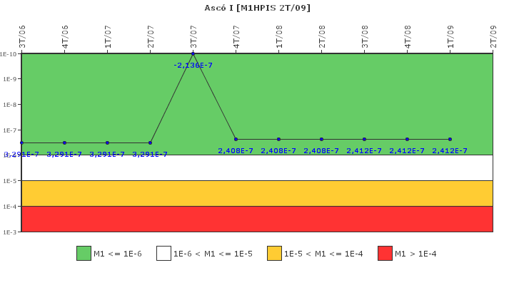 Asc� I: IFSM (Inyecci�n de alta presi�n)