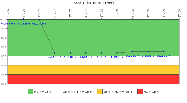 Asc� II: IFSM (Inyecci�n de alta presi�n)