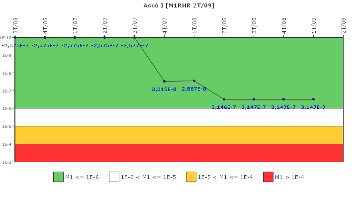 Asc� I: IFSM (Extracci�n de calor residual)