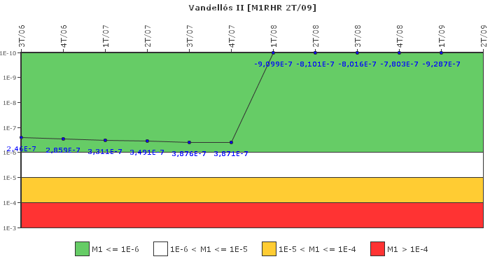 Vandell�s II: IFSM (Extracci�n de calor residual)