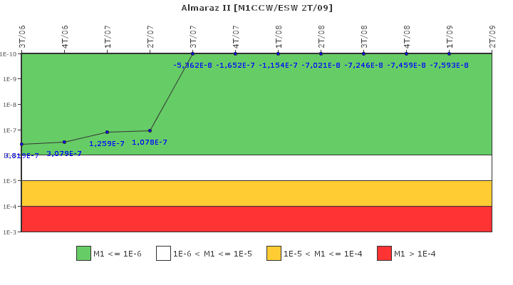 Almaraz II: IFSM (Agua de refrigeraci�n)