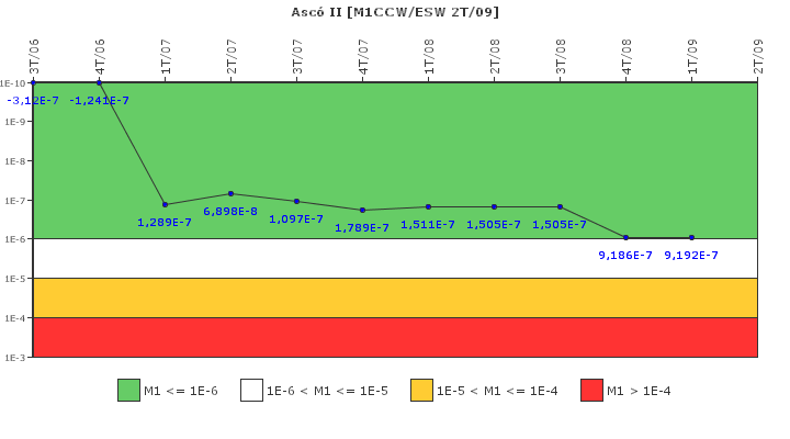 Asc� II: IFSM (Agua de refrigeraci�n)