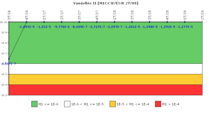 Vandell�s II: IFSM (Agua de refrigeraci�n)