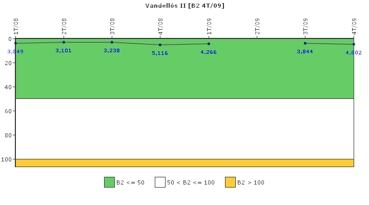 Vandell�s II: Fugas del sistema de refrigerante del reactor