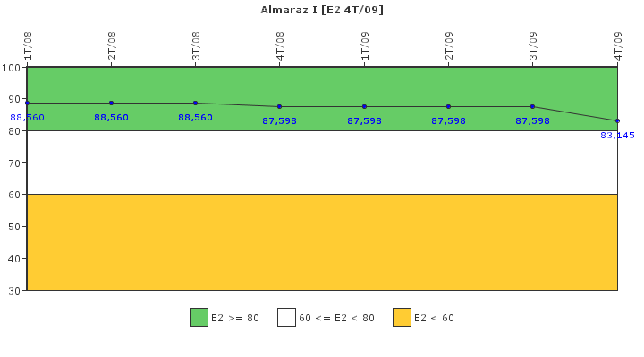 Almaraz I: Organizaci�n de emergencia