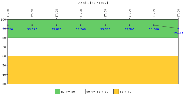 Asc� I: Organizaci�n de emergencia