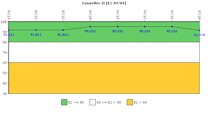 Vandell�s II: Organizaci�n de emergencia