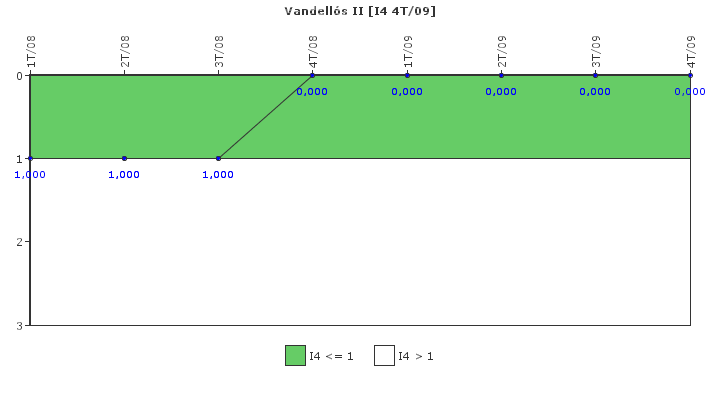 Vandell�s II: Disparos con complicaciones