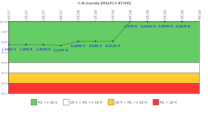 S.M.Garo�a: IFSM (Extracci�n de calor residual)