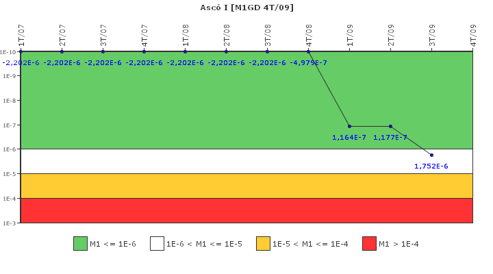 Asc� I: IFSM (Generadores Diesel)