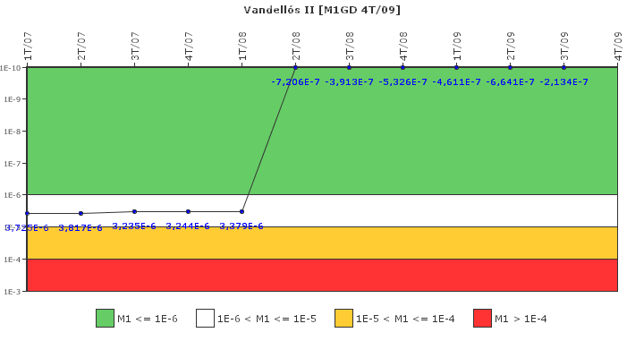 Vandell�s II: IFSM (Generadores Diesel)