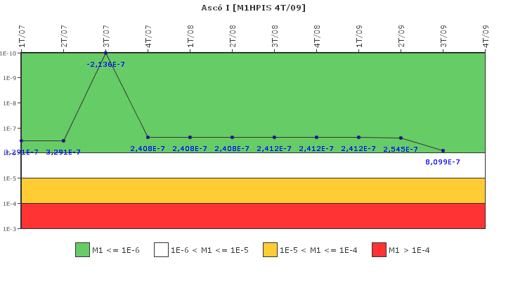 Asc� I: IFSM (Inyecci�n de alta presi�n)