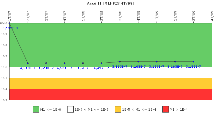 Asc� II: IFSM (Inyecci�n de alta presi�n)