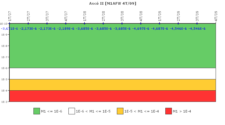 Asc� II: IFSM (Agua de alimentaci�n auxiliar)