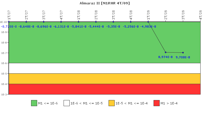 Almaraz II: IFSM (Extracci�n de calor residual)
