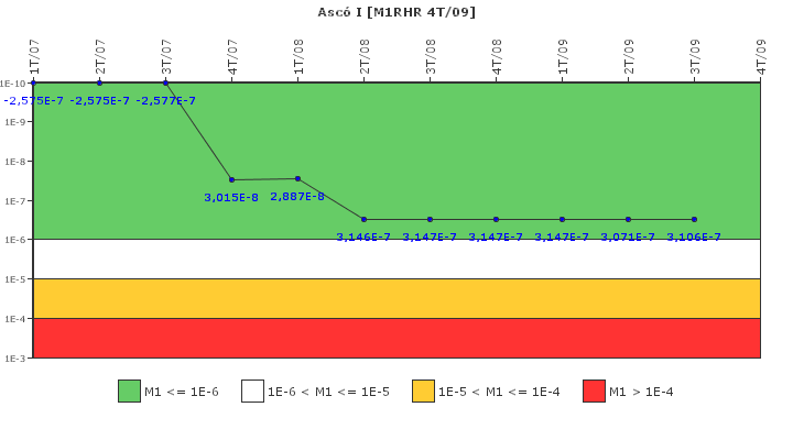 Asc� I: IFSM (Extracci�n de calor residual)