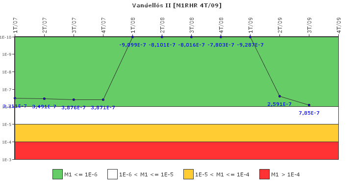Vandell�s II: IFSM (Extracci�n de calor residual)