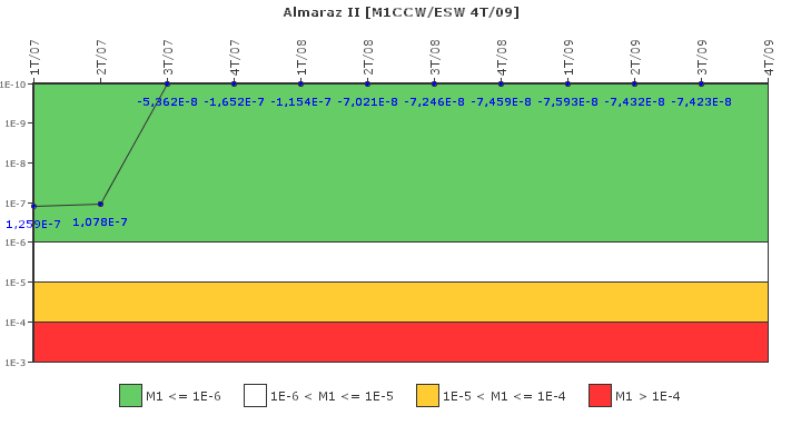 Almaraz II: IFSM (Agua de refrigeraci�n)