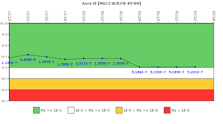 Asc� II: IFSM (Agua de refrigeraci�n)