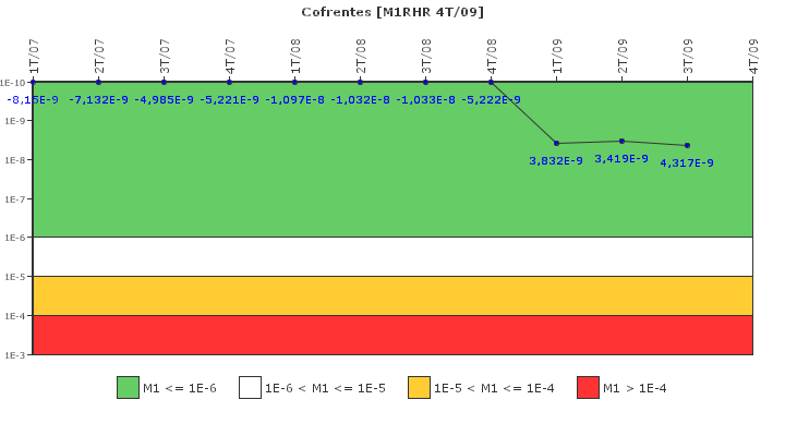 Cofrentes: IFSM (Extracci�n de calor residual)
