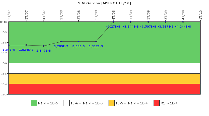 S.M.Garo�a: IFSM (Extracci�n de calor residual)