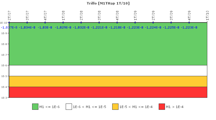 Trillo: IFSM (Inyecci�n de alta presi�n)