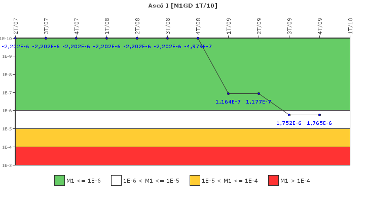 Asc� I: IFSM (Generadores Diesel)
