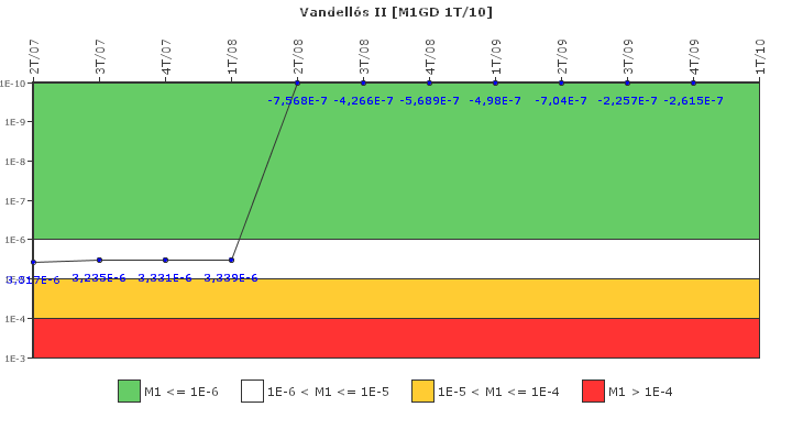 Vandell�s II: IFSM (Generadores Diesel)