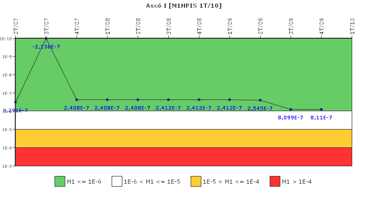 Asc� I: IFSM (Inyecci�n de alta presi�n)