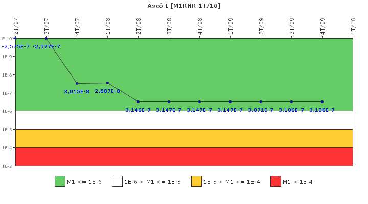 Asc� I: IFSM (Extracci�n de calor residual)