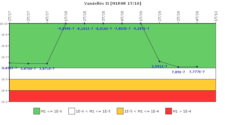 Vandell�s II: IFSM (Extracci�n de calor residual)