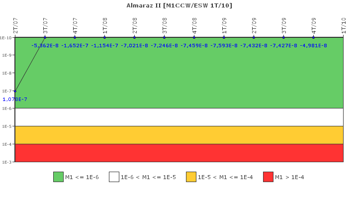 Almaraz II: IFSM (Agua de refrigeraci�n)