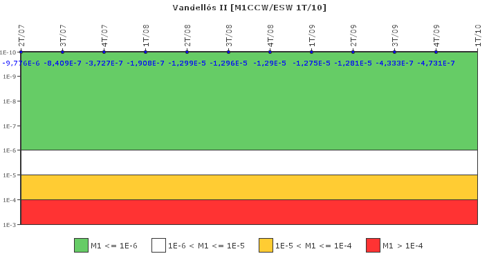 Vandell�s II: IFSM (Agua de refrigeraci�n)