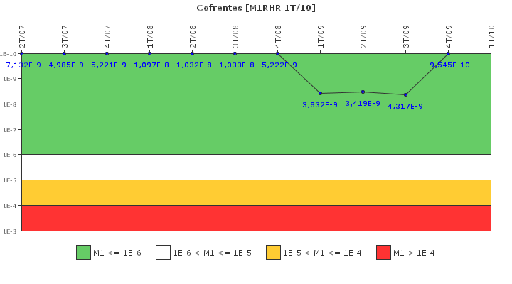 Cofrentes: IFSM (Extracci�n de calor residual)