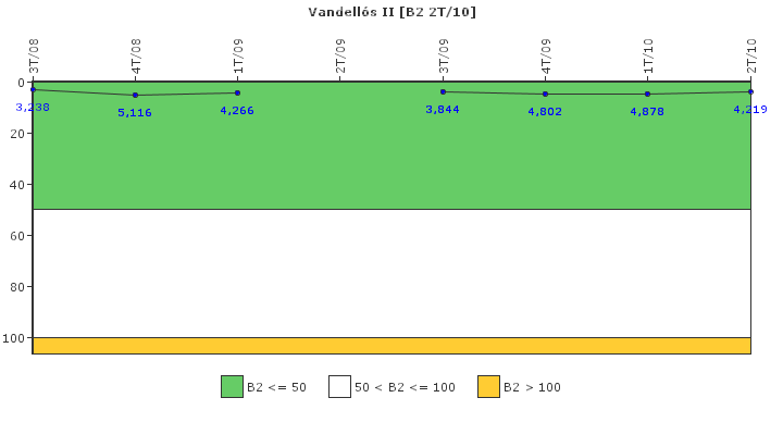 Vandell�s II: Fugas del sistema de refrigerante del reactor