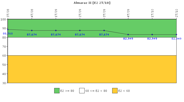 Almaraz II: Organizaci�n de emergencia